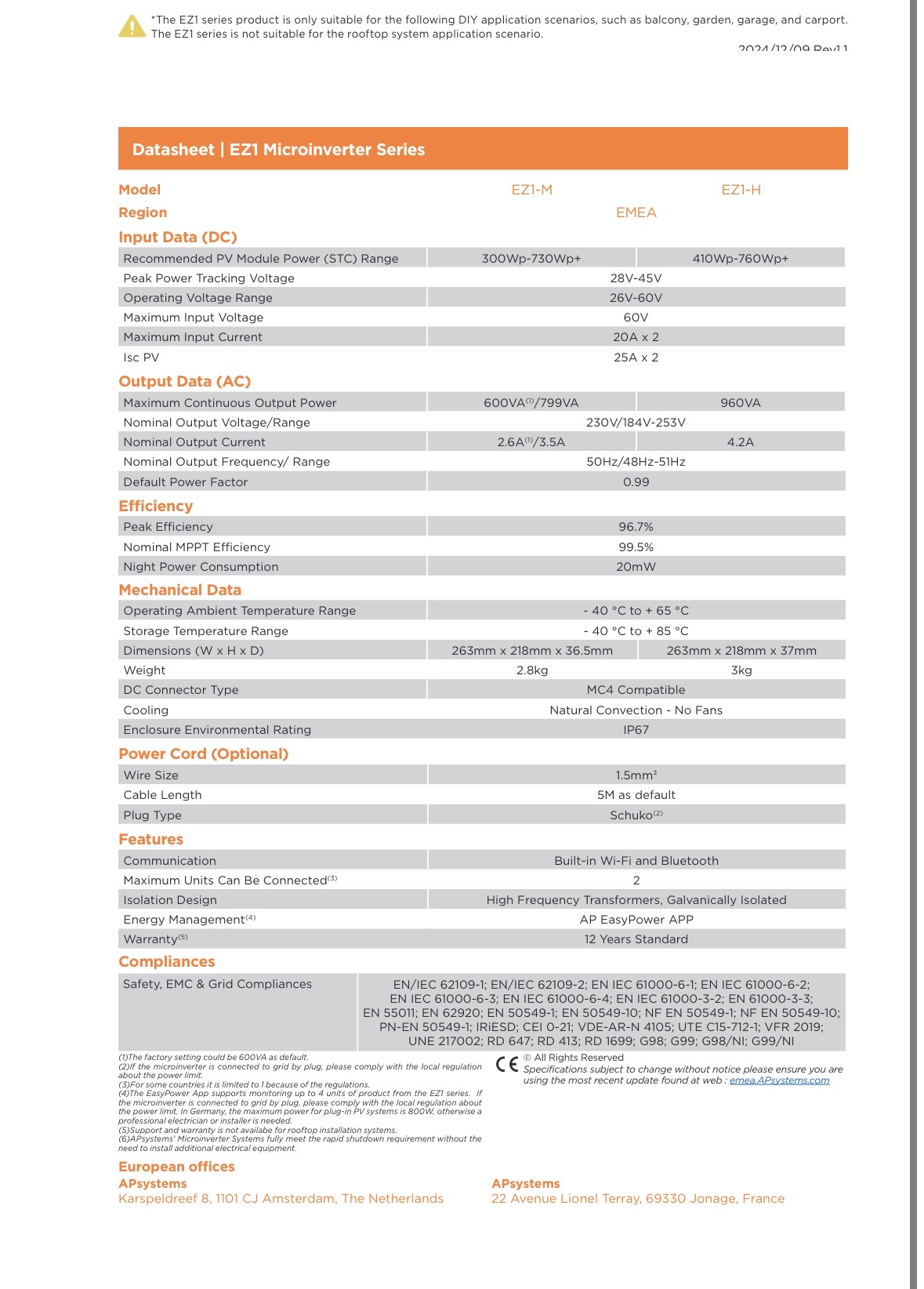 APsystems EZ1 specification sheet