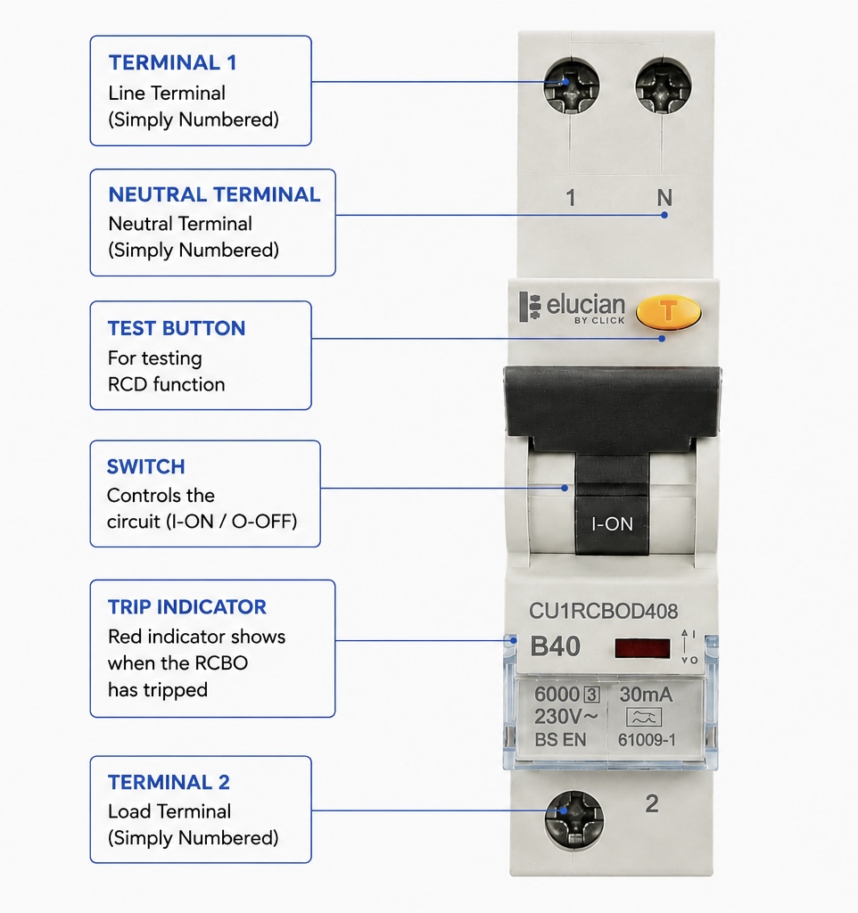 Front labelled view of a bidirectional RCBO showing numbered terminals rather than line and load wording