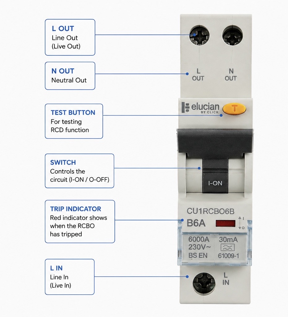 Front labelled view of a normal unidirectional RCBO showing line and load style terminal markings